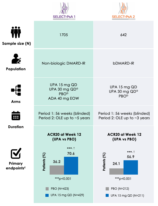 The Science of a JAK Inhibitor in Psoriatic Arthritis